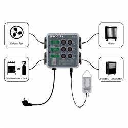 CONTROLADOR DIGITAL DE CLIMA PRO-LEAF (BECC-B2) de Pro-Leaf