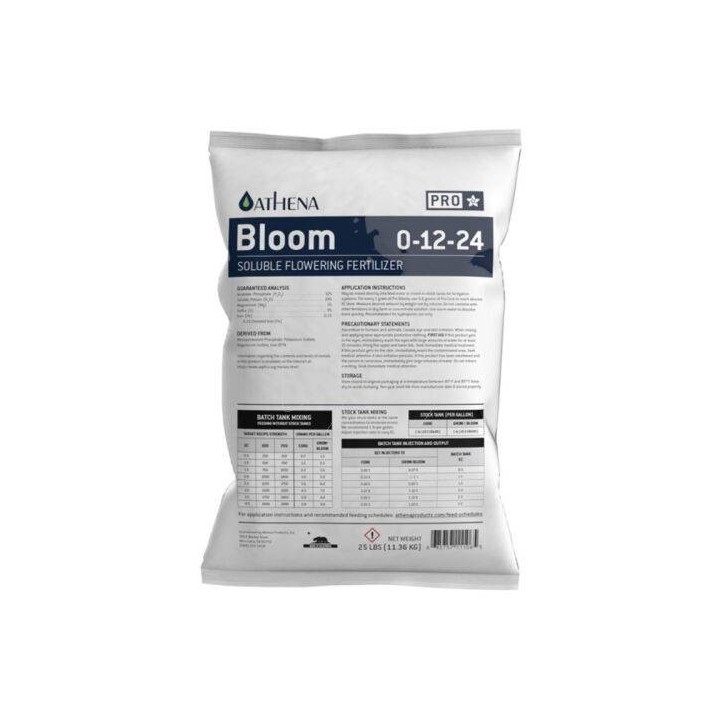 probloom mediano