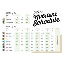 tabla xpert nutrients