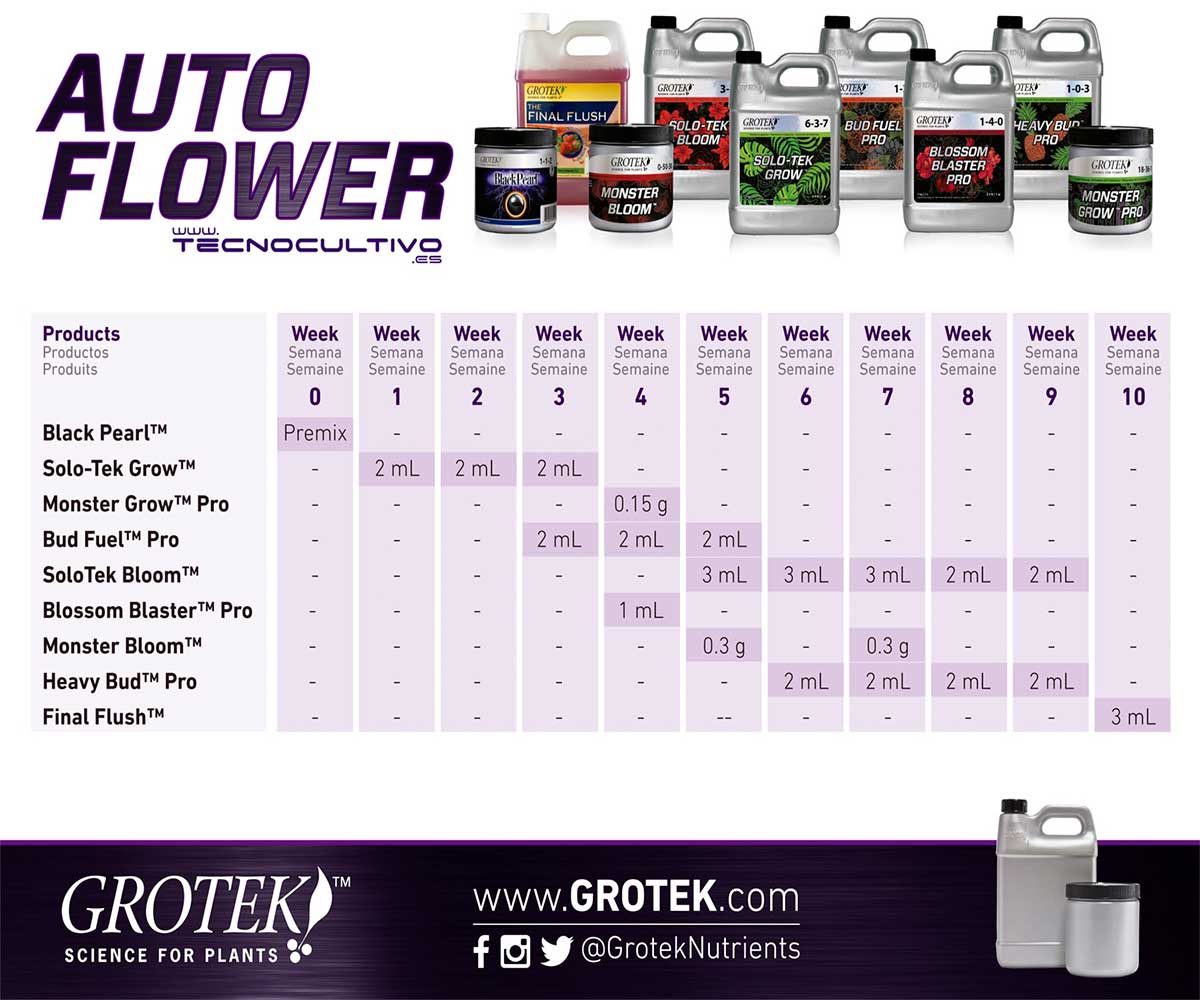 tabla de cultivo grotek
