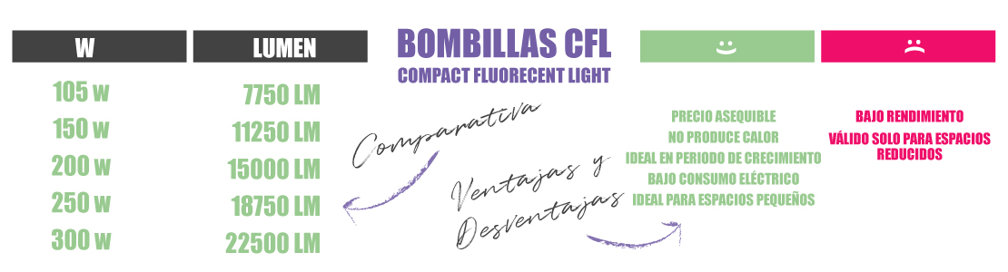 BOMBILLAS CFL