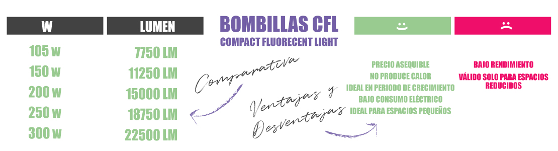 BOMBILLAS CFL