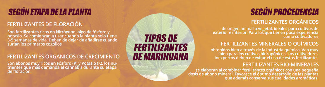 Tipos fertilizantes para marihuana